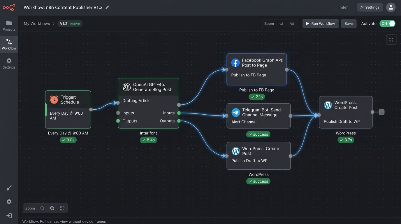 Workflow n8n Tự Động Đăng Bài Đa Kênh (Facebook, Telegram, WordPress)